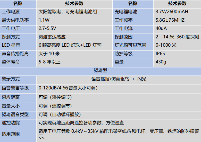 技术参数.png